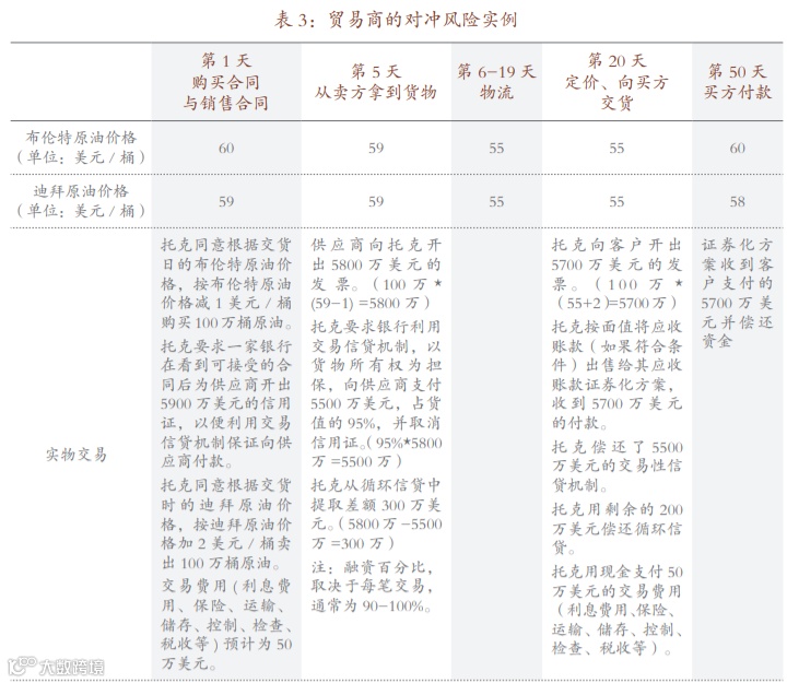 托克、嘉能可这些国际大宗商品交易商是如何挣钱的？商业模式是什么？