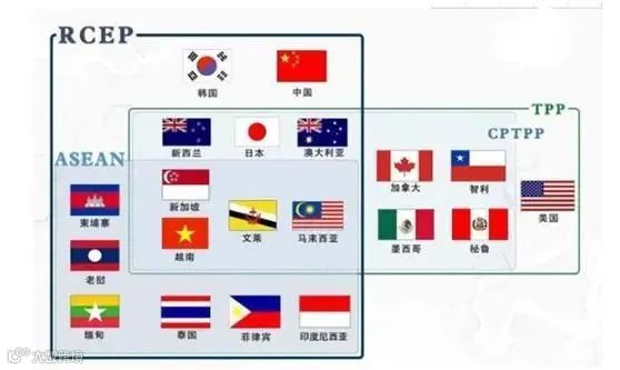 通俗解读!RCEP和CPTPP原来是这么回事?