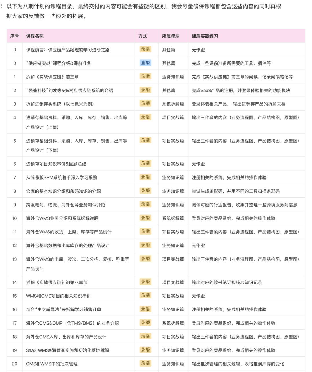 “供应链项目实战课·八期”——经典之作，助你决胜金九银十