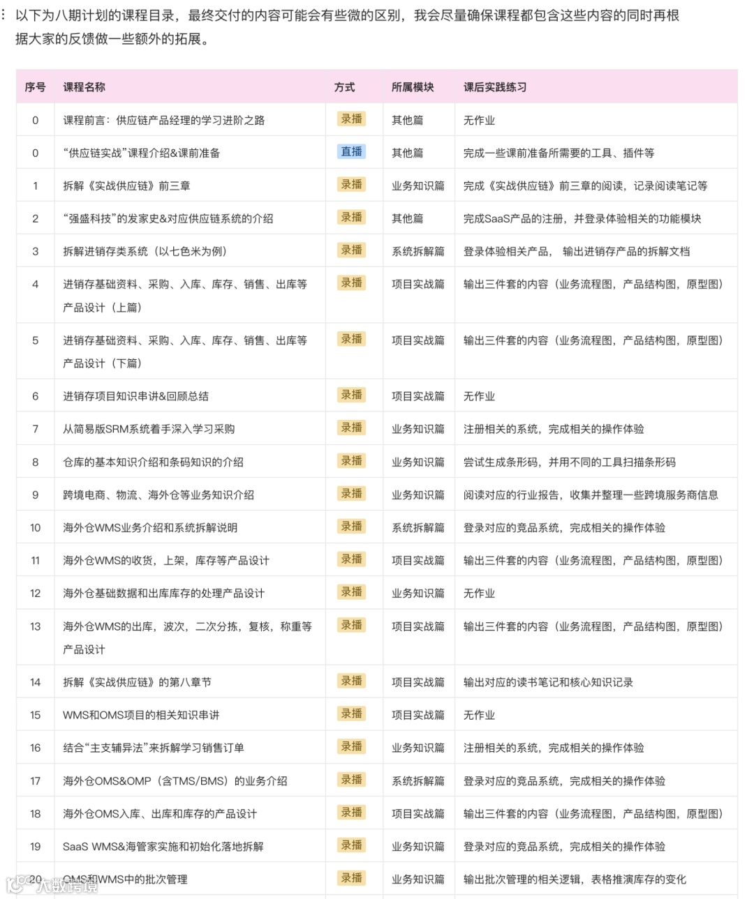 “供应链项目实战课·八期”——经典之作，助你决胜金九银十