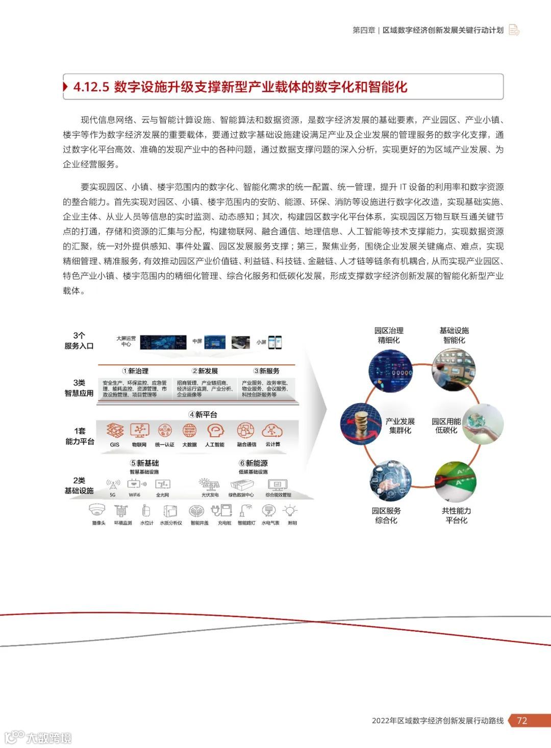 2022年区域数字经济创新发展行动路线