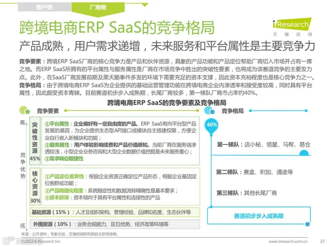 2022年中国跨境电商SaaS行业研究报告