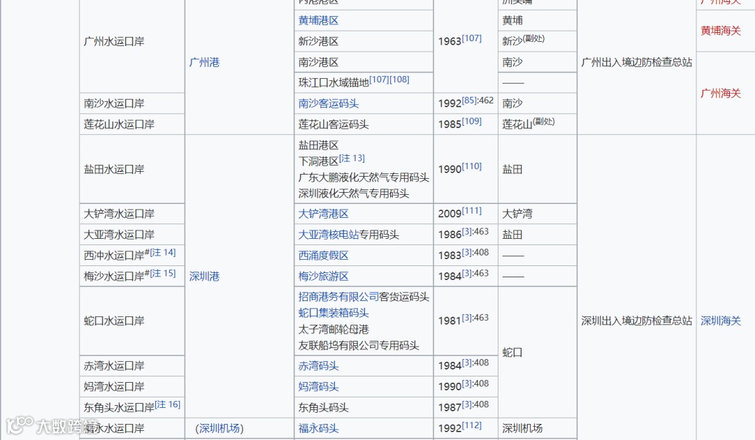 中国对外开放进出口口岸介绍