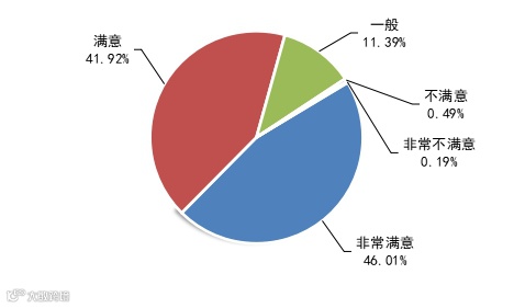 《2021年度中小企业发展环境评估报告》发布（附图解）