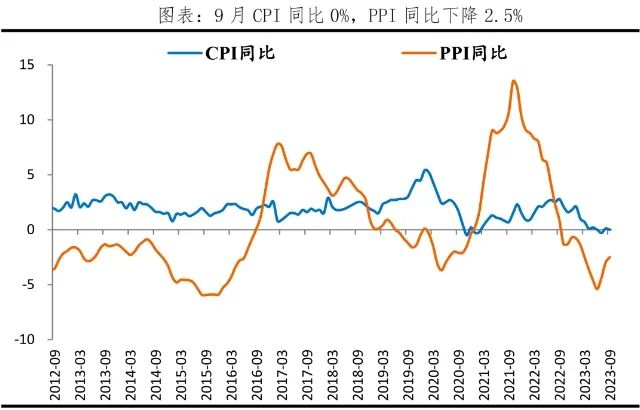 中国经济当务之急