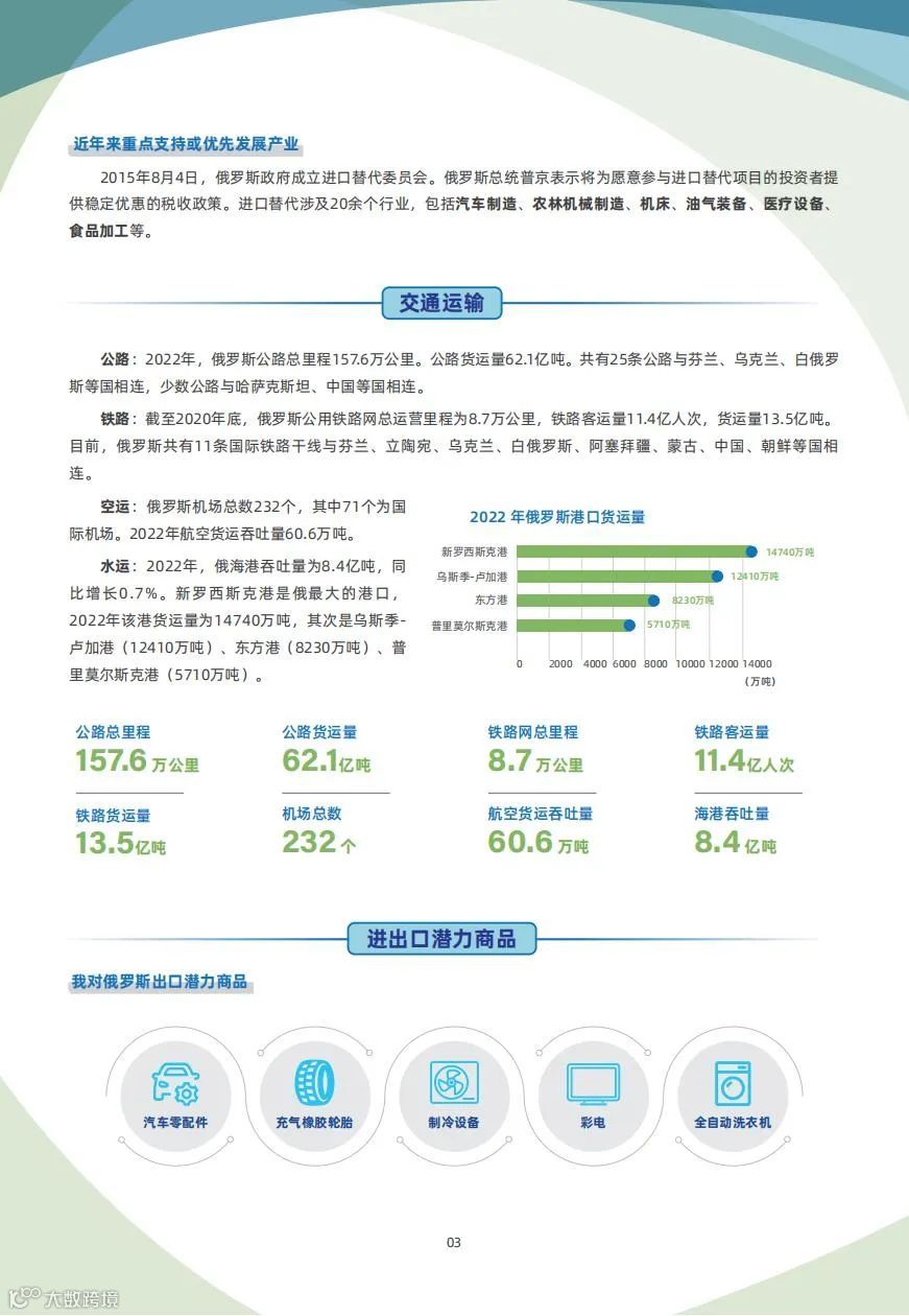 俄国篇 继续《俄罗斯对外外贸贸易指南》8图概述去年