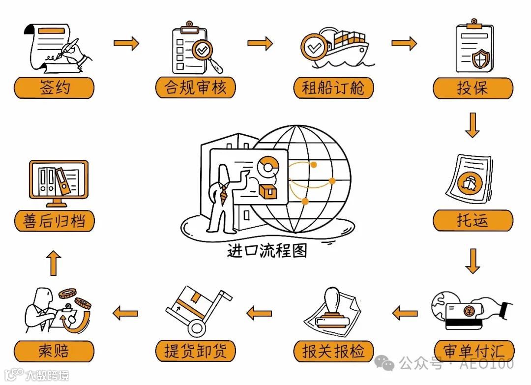 买单出口为什么会被重点监管？这篇文章说清楚了！