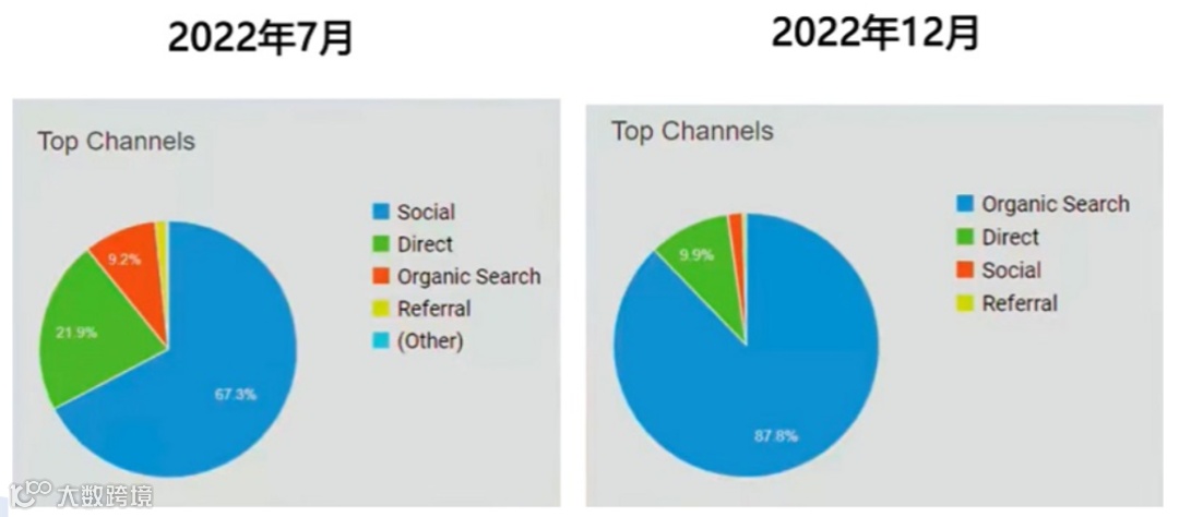 Google收录规则,揭秘独立站快速收录秘诀!