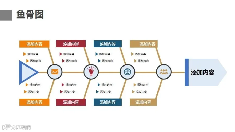 如何系统性的解决问题？鱼骨图你不是真的会用