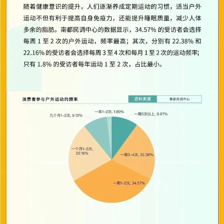 2022年户外运动品类研究报告