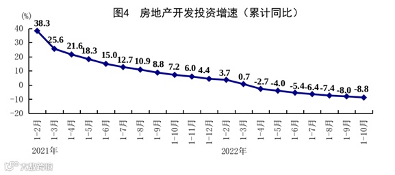 10月份国民经济保持恢复态势