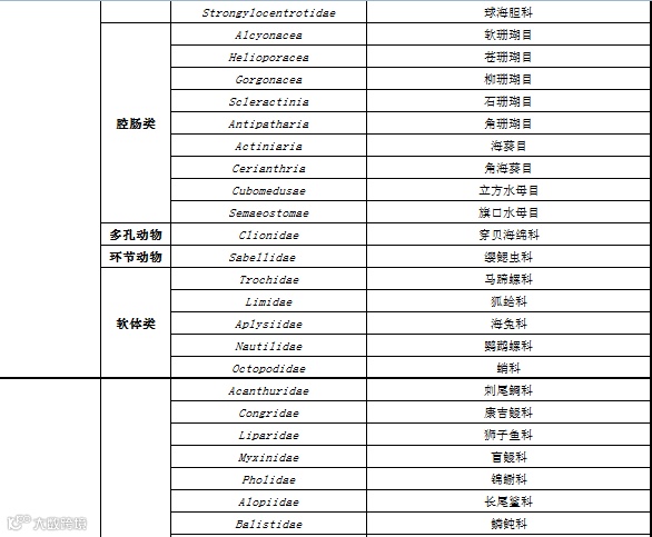 RCEP农产品准入知多少?