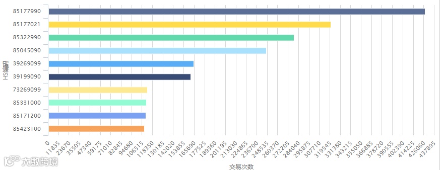 外贸做什么产品好?出口哪个国家?如何克服外贸内卷?一一给你答案