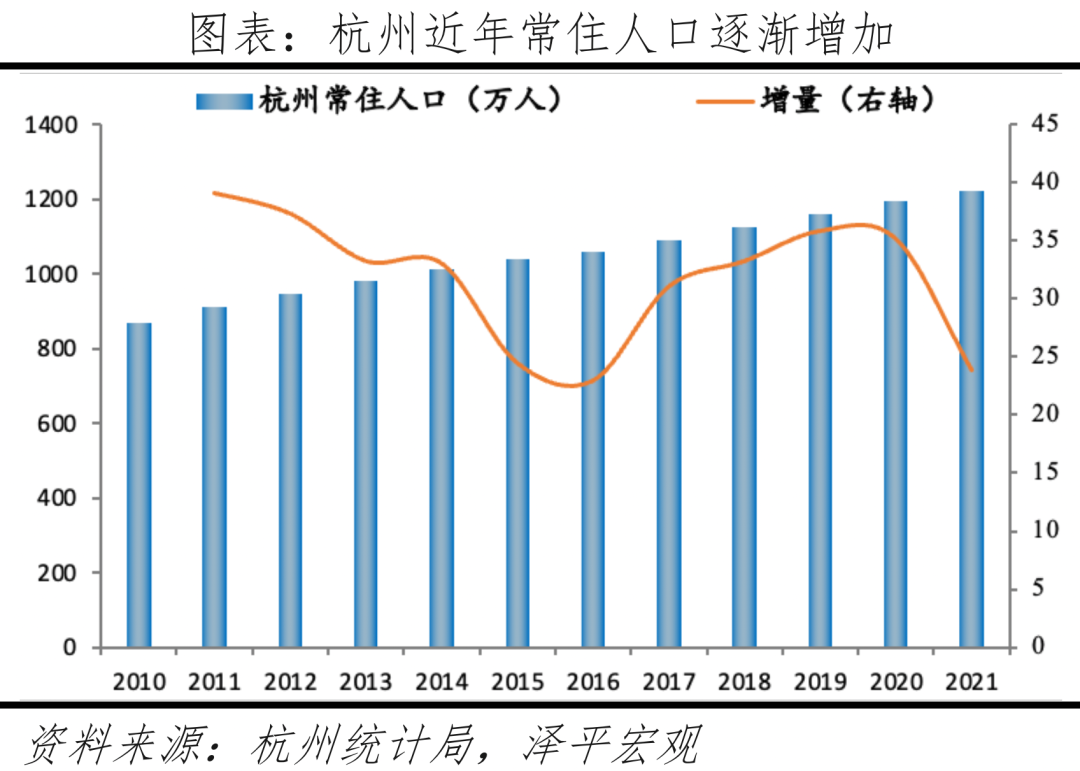 中国十大最具发展潜力城市：2022