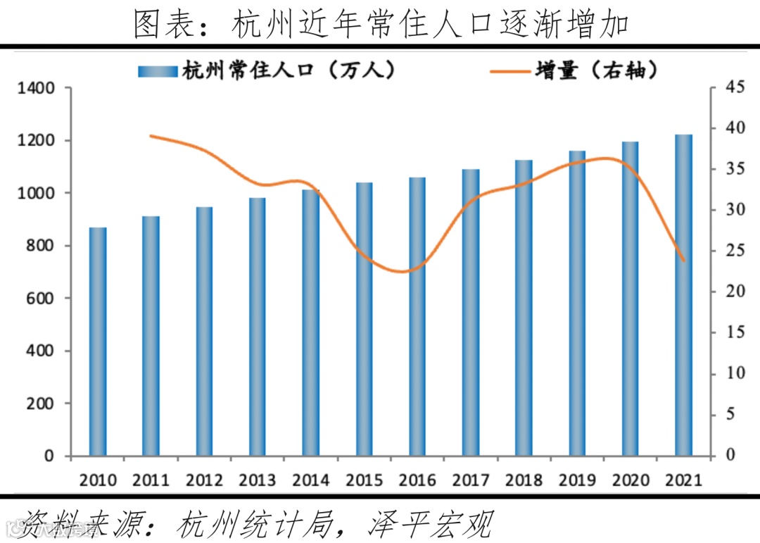 中国十大最具发展潜力城市：2022