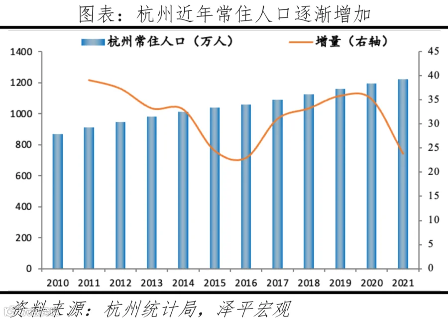 中国十大最具发展潜力城市:2022