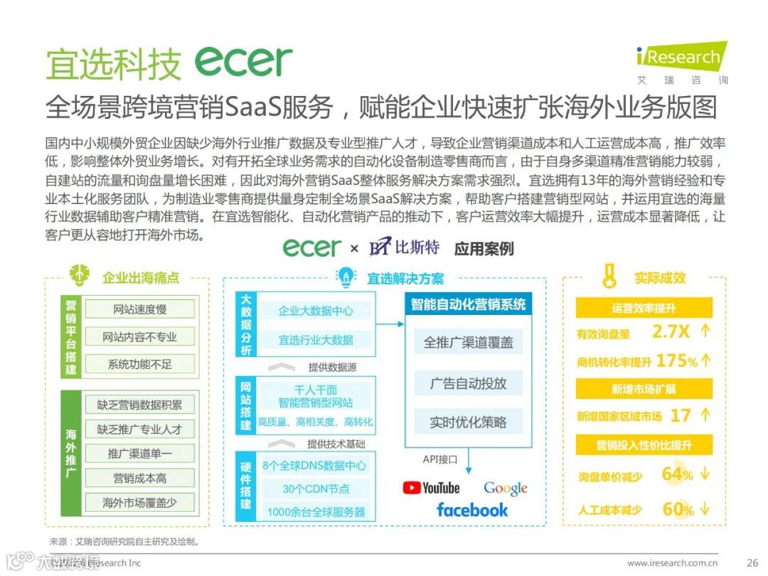2022年中国跨境电商SaaS行业研究报告