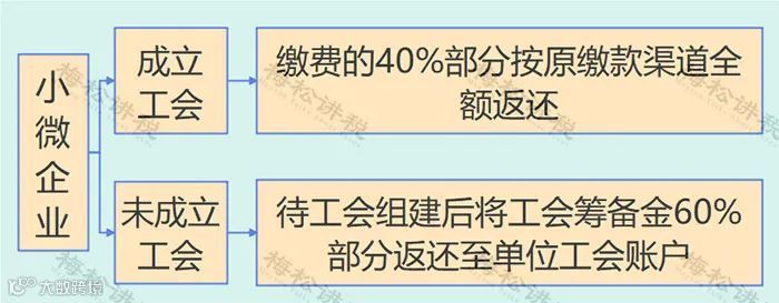 12月征期来了！个税新增3项优惠！3项社保缓缴再延长！小规模纳税人免征增值税＋工会经费全额返还＋免征残保金等11项政策即将到期！