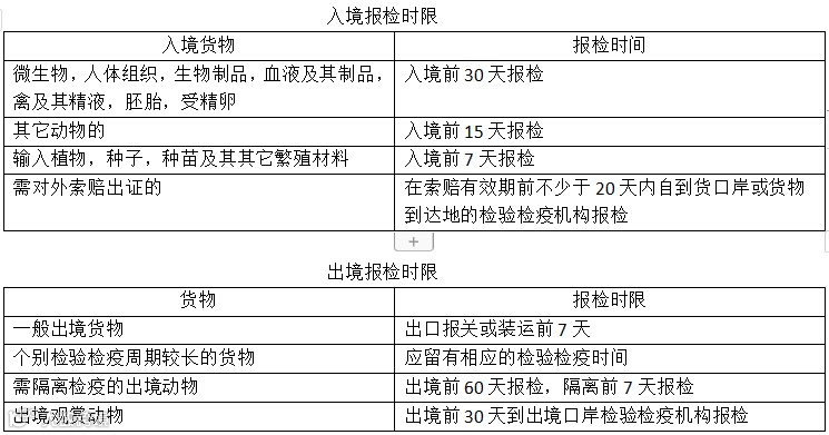 出入境检验检疫流程