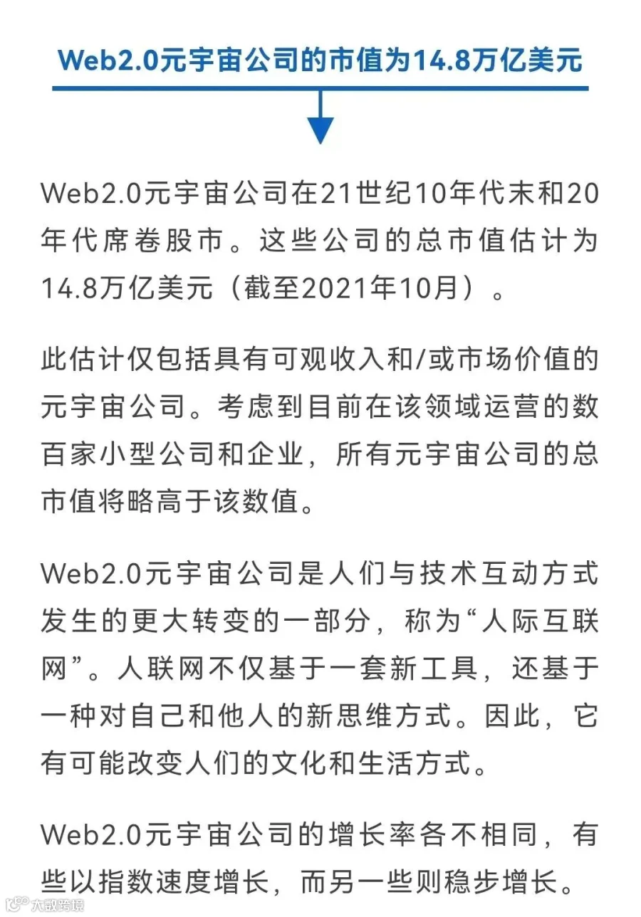 24个关于元宇宙的统计数据