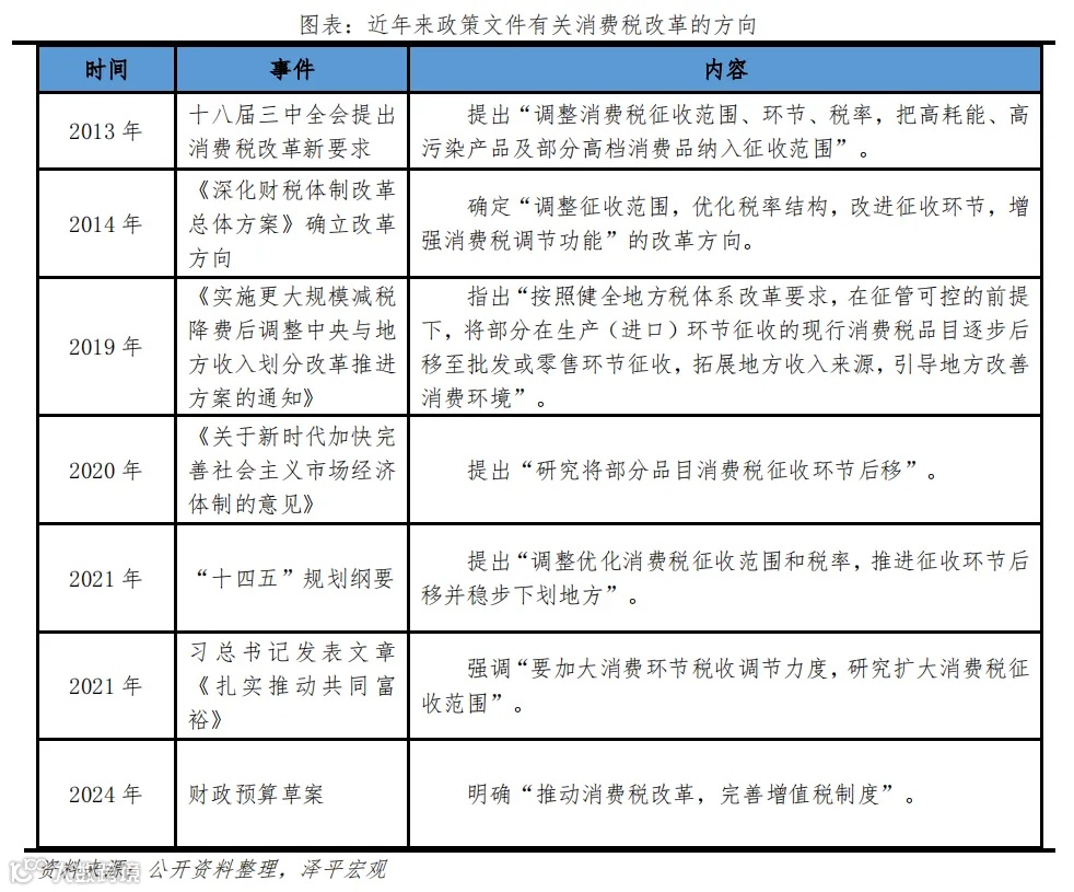 新一轮财税改革箭在弦上