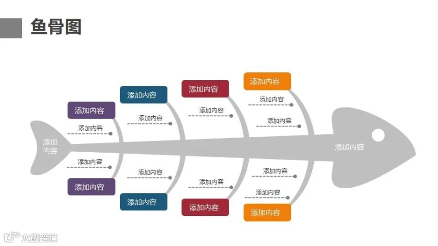 如何系统性的解决问题？鱼骨图你不是真的会用