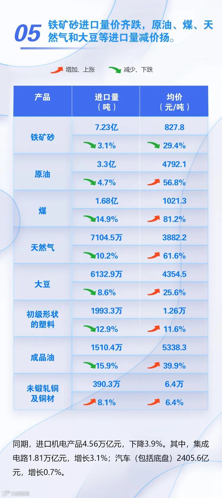 图解｜前8个月进出口增长10.1%