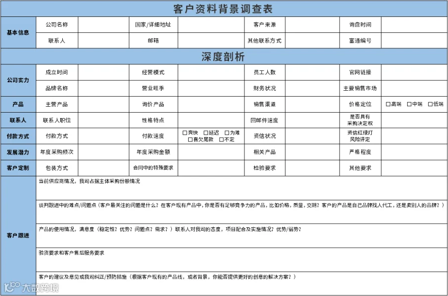 外贸经验:深度调查分析国外客户背景信息的方法!