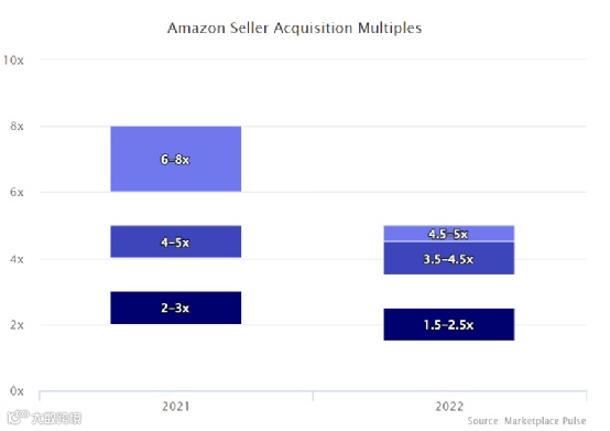 通过12个维度，回看2022全球电商市场的“多样性”