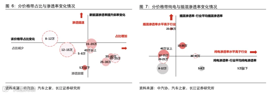 2023锂电行业产业链分析报告