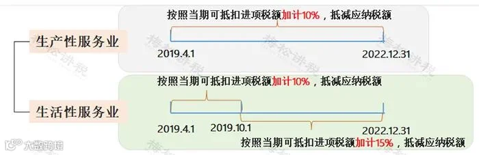 12月征期来了!个税新增3项优惠!3项社保缓缴再延长!小规模纳税人免征增值税+工会经费全额返还+免征残保金等11项政策即将到期!