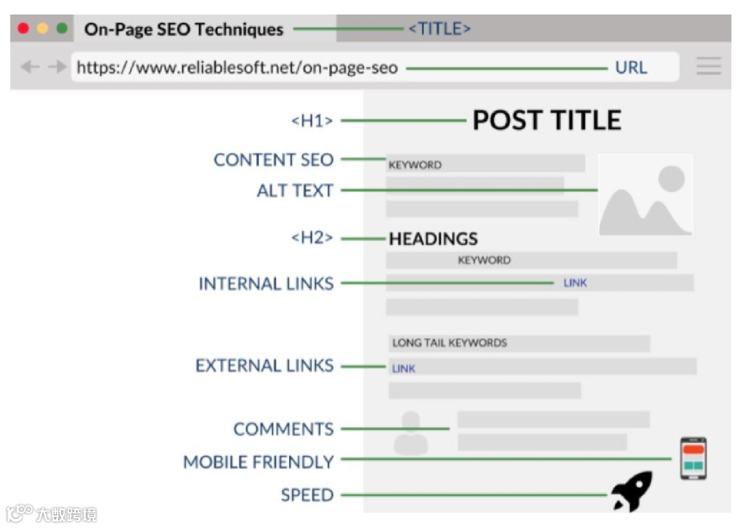 Google收录规则,揭秘独立站快速收录秘诀!