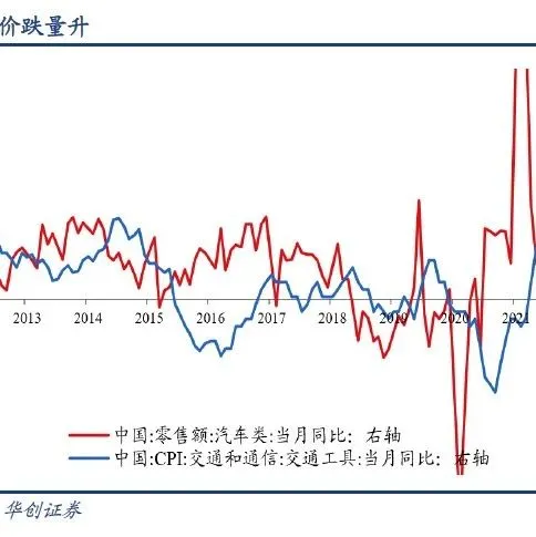 对一季度经济数据的七个判断