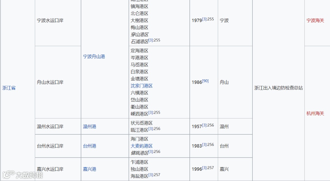 中国对外开放进出口口岸介绍