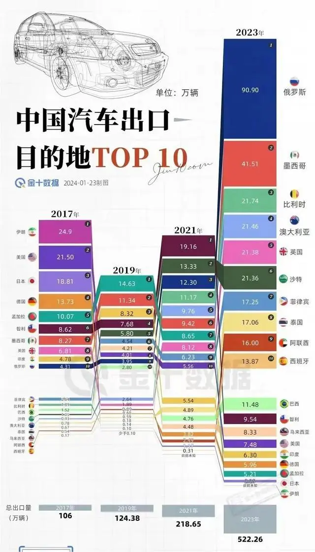 赵巍：中国新能源汽车产业的国际化特征与“出海”挑战