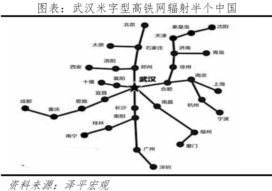 中国十大最具发展潜力城市：2022