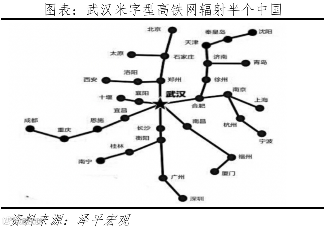 中国十大最具发展潜力城市：2022