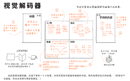 2小时、10页纸，教你快速打造一场有说服力的演讲