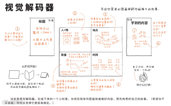 2小时、10页纸，教你快速打造一场有说服力的演讲