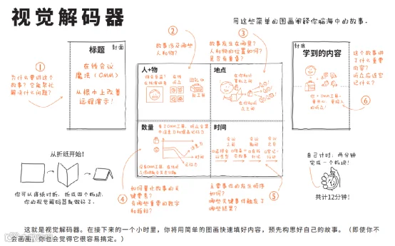 2小时、10页纸，教你快速打造一场有说服力的演讲