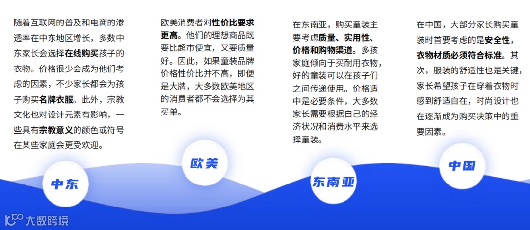 2024跨境电商童装市场洞察报告