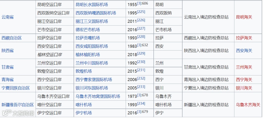 中国对外开放进出口口岸介绍