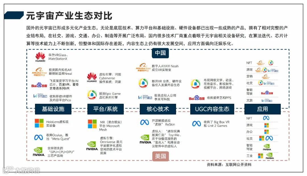 2022元宇宙产业技术和创新应用白皮书