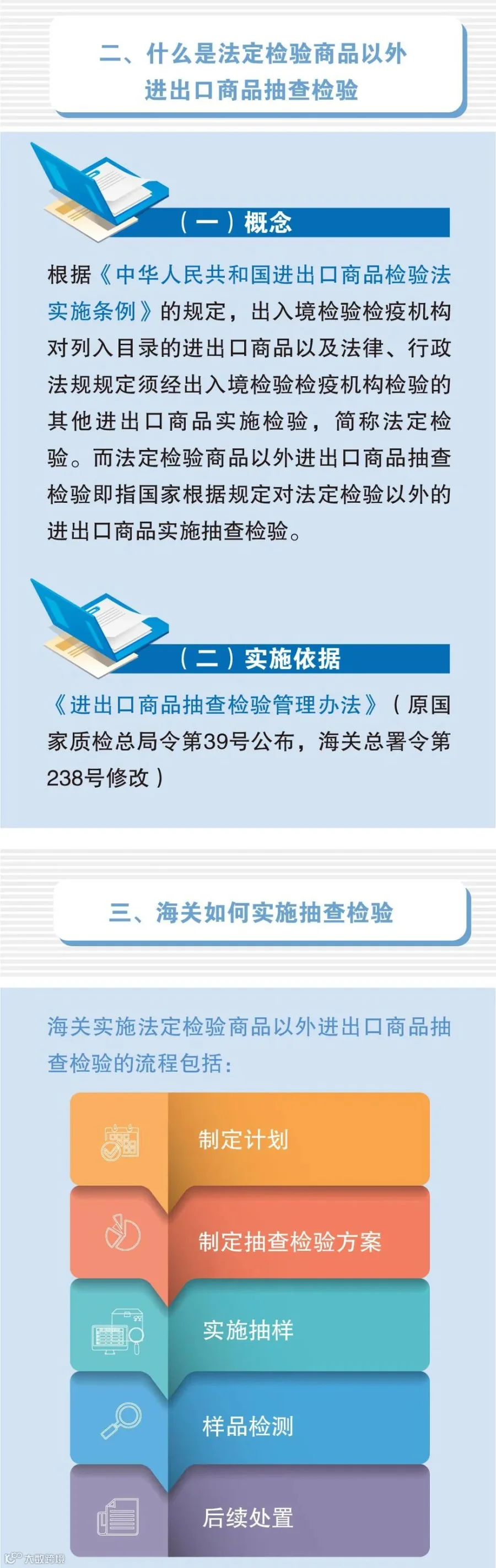2022年法定检验商品以外进出口商品抽查检验
