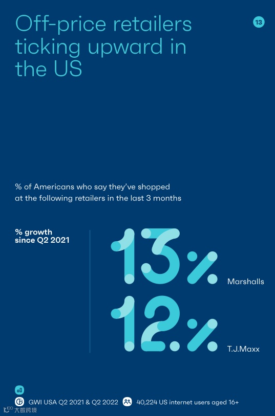 2023年全球社媒消费趋势报告
