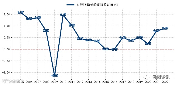 2022年RCEP对我国经济增长的贡献初探