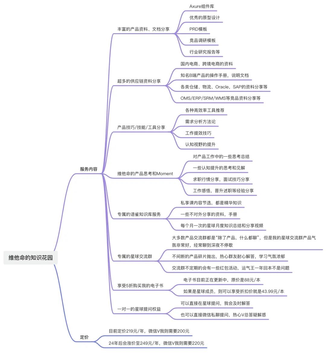 维他命提供了哪些产品服务?我该选择哪个?