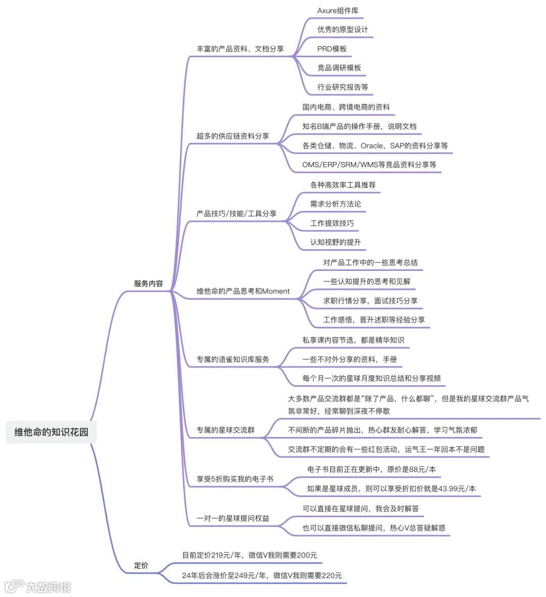 维他命提供了哪些产品服务？我该选择哪个？