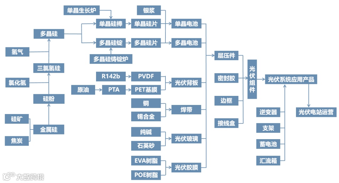 超详细的21条完整化工产业链,建议收藏
