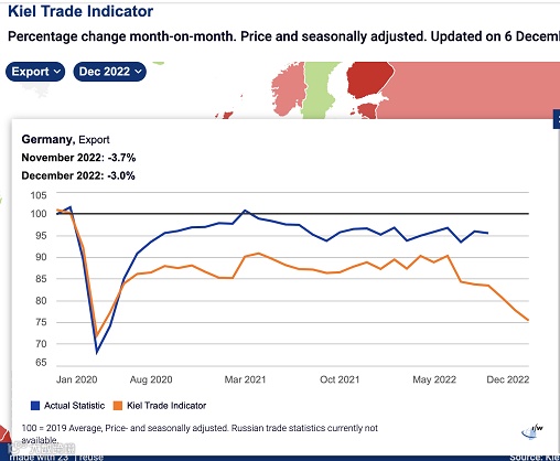 集装箱拥堵现象明显消退!全球贸易放缓的又一迹象